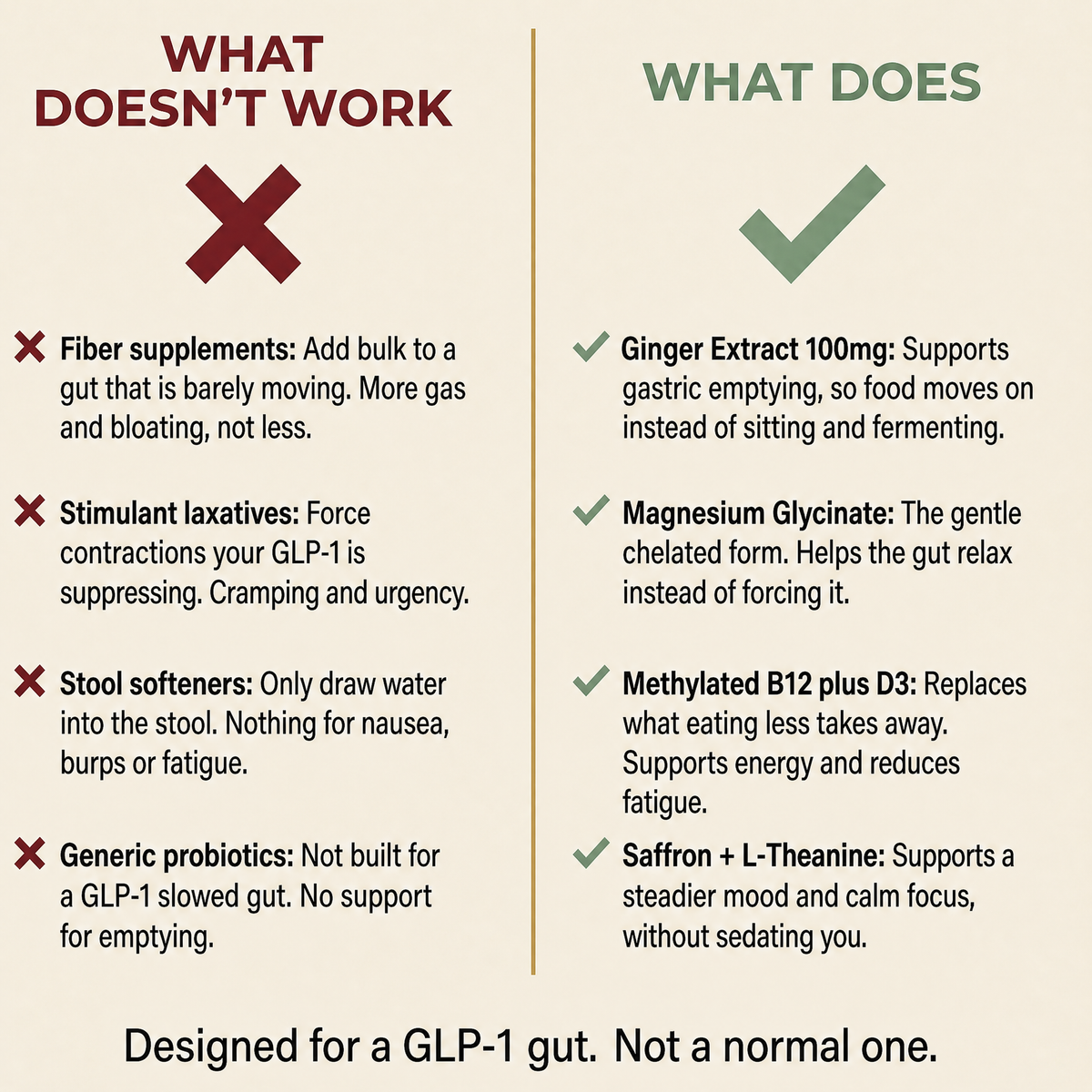What doesn't work on GLP-1 medications vs what does